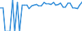 Indicator: 90% Confidence Interval: Upper Bound of Estimate of Percent of People Age 0-17 in Poverty for Marshall County, WV