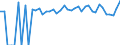 Indicator: Estimated Percent of: Related Children Age 5-17 in Families in Poverty for Marshall County, WV