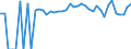 Indicator: Estimated Percent of: People of All Ages in Poverty for Marshall County, WV