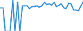 Indicator: Estimated Percent of: People Age 0-17 in Poverty for Marshall County, WV
