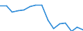 Indicator: Population Estimate,: Total, Not Hispanic or Latino, Black or African American Alone (5-year estimate) in Mason County, WV