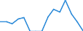 Indicator: Population Estimate,: Total, Not Hispanic or Latino, American Indian and Alaska Native Alone (5-year estimate) in Mason County, WV