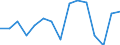 Indicator: Population Estimate,: Total, Not Hispanic or Latino, Two or More Races (5-year estimate) in Mason County, WV