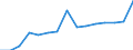 Indicator: Population Estimate,: Total, Hispanic or Latino (5-year estimate) in Mason County, WV