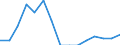 Indicator: Population Estimate,: Total, Hispanic or Latino, Two or More Races, Two Races Excluding Some Other Race, and Three or More Races (5-year estimate) in Mason County, WV