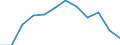 Indicator: Population Estimate,: Migration Flow (5-year estimate) for Mason County, WV (DISCONTINUED)