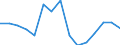 Indicator: Population Estimate,: acial Dissimilarity (5-year estimate) Index for Mason County, WV