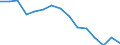 Indicator: Population Estimate,: olds with Children as a Percentage of Households with Children (5-year estimate) in Mason County, WV