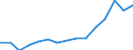 Indicator: Population Estimate,: Over Who Have Completed an Associate's Degree or Higher (5-year estimate) in Mason County, WV