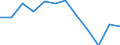 Indicator: Population Estimate,: n Below the Poverty Level (5-year estimate) in Mason County, WV