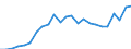 Indicator: Gross Domestic Product:: All Industries in Mason County, WV