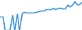 Indicator: 90% Confidence Interval: Lower Bound of Estimate of Median Household Income for Mason County, WV