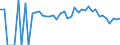 Indicator: 90% Confidence Interval: Lower Bound of Estimate of Related Children Age 5-17 in Families in Poverty for Mason County, WV