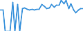Indicator: 90% Confidence Interval: Lower Bound of Estimate of People of All Ages in Poverty for Mason County, WV