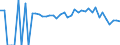 Indicator: 90% Confidence Interval: Lower Bound of Estimate of People Age 0-17 in Poverty for Mason County, WV