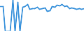 Indicator: 90% Confidence Interval: Upper Bound of Estimate of Related Children Age 5-17 in Families in Poverty for Mason County, WV
