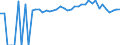 Indicator: 90% Confidence Interval: Upper Bound of Estimate of People of All Ages in Poverty for Mason County, WV