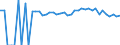 Indicator: 90% Confidence Interval: Upper Bound of Estimate of People Age 0-17 in Poverty for Mason County, WV
