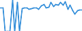 Indicator: 90% Confidence Interval: Lower Bound of Estimate of Percent of People Age 0-17 in Poverty for Mason County, WV
