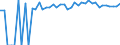 Indicator: 90% Confidence Interval: Upper Bound of Estimate of Percent of Related Children Age 5-17 in Families in Poverty for Mason County, WV