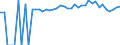 Indicator: 90% Confidence Interval: Upper Bound of Estimate of Percent of People of All Ages in Poverty for Mason County, WV