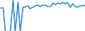 Indicator: 90% Confidence Interval: Upper Bound of Estimate of Percent of People Age 0-17 in Poverty for Mason County, WV
