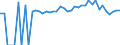 Indicator: Estimate of: People of All Ages in Poverty in Mason County, WV