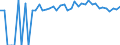 Indicator: Estimated Percent of: Related Children Age 5-17 in Families in Poverty for Mason County, WV