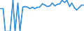 Indicator: Estimated Percent of: People of All Ages in Poverty for Mason County, WV