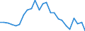 Indicator: Real Gross Domestic Product:: All Industries in Mason County, WV