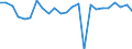 Indicator: Real Gross Domestic Product:: Private Goods-Producing Industries in Mason County, WV