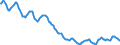 Indicator: Housing Inventory: Active Listing Count: in Mercer County, WV