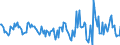 Indicator: Housing Inventory: Active Listing Count: Month-Over-Month in Mercer County, WV