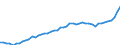 Indicator: Housing Inventory: Active Listing Count: Mercer County, WV