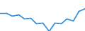 Indicator: Housing Inventory: Active Listing Count: estimate) in Mercer County, WV