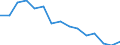 Indicator: Housing Inventory: Active Listing Count: r Mercer County, WV