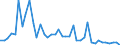 Indicator: Housing Inventory: Active Listing Count: ed by Building Permits for Mercer County, WV