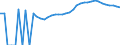 Indicator: Housing Inventory: Active Listing Count: ty, WV