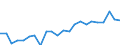 Indicator: Housing Inventory: Active Listing Count: WV