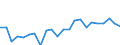 Indicator: Housing Inventory: Active Listing Count: ercer County, WV