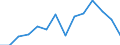 Indicator: Housing Inventory: Active Listing Count: n Mercer County, WV