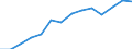 Indicator: Housing Inventory: Active Listing Count: imate) in Mercer County, WV