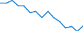 Indicator: Housing Inventory: Active Listing Count: r Mercer County, WV