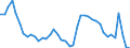 Indicator: Housing Inventory: Active Listing Count: 