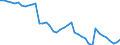 Indicator: Housing Inventory: Active Listing Count: WV