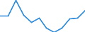 Indicator: Housing Inventory: Active Listing Count: year estimate) for Mercer County, WV (DISCONTINUED)