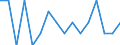 Indicator: Housing Inventory: Active Listing Count: g in Mercer County, WV