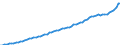 Indicator: Housing Inventory: Active Listing Count: unty, WV