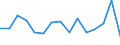 Indicator: Housing Inventory: Active Listing Count: (5-year estimate) Index for Mercer County, WV