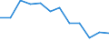 Indicator: Housing Inventory: Active Listing Count: Level (5-year estimate) in Mercer County, WV